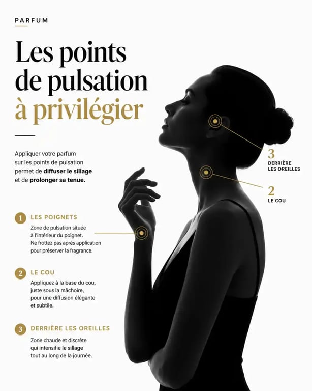 Points de pulsation pour appliquer un parfum femme de luxe sur le corps